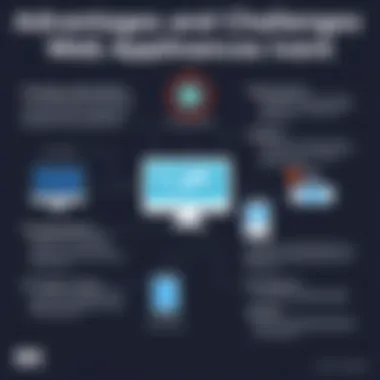 Advantages and Challenges of Web Appliance Implementation An infographic highlighting the advantages and challenges of implementing web appliances.