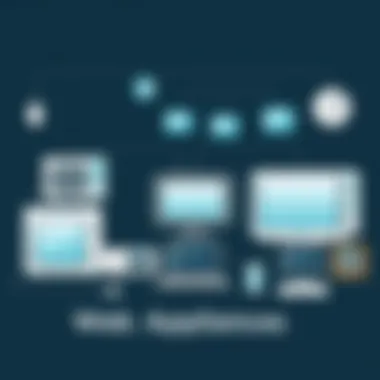 The Evolution of Web Appliances An illustration representing the evolution of web appliances over the years.