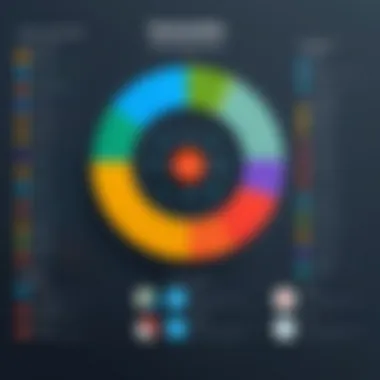 Comparison graph of Zoho vs competitors in customer service