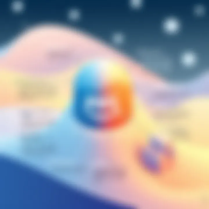 Factors influencing AWS Snowcone costs