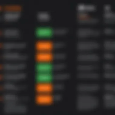 Pricing structure infographic for GoDaddy CDN and Cloudflare