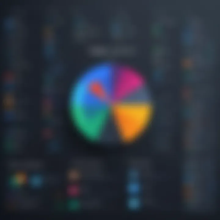 Chart displaying use cases for personal and professional settings