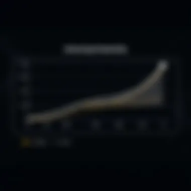 Graph illustrating productivity gains through Smhack