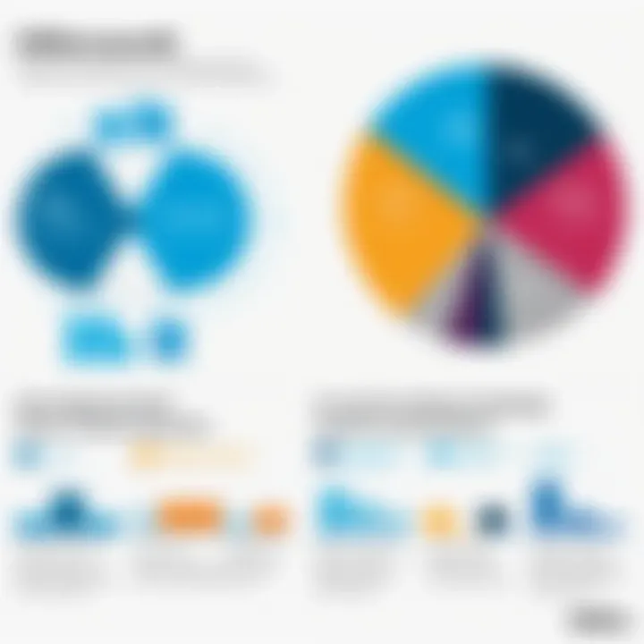 A comparative chart between IBM Spectrum Fusion and alternative data management solutions