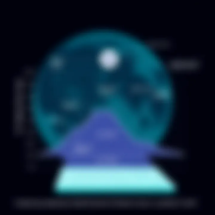 Graph illustrating the impact of tiered EMRs on patient care