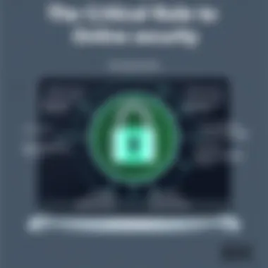 The Critical Role of SSL in Online Security Diagram illustrating the importance of SSL in web security