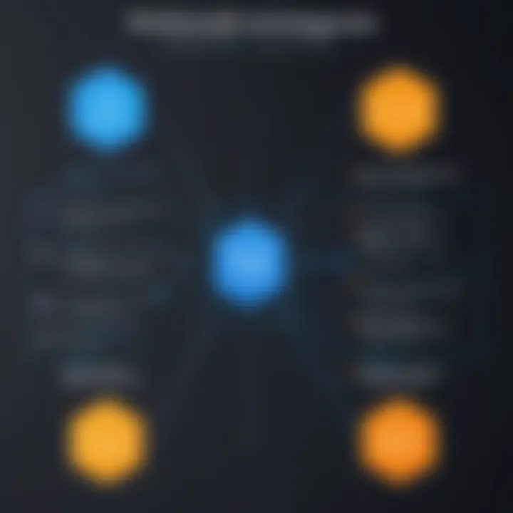 Comparison chart of relational and NoSQL database offerings in Amazon Cloud DB