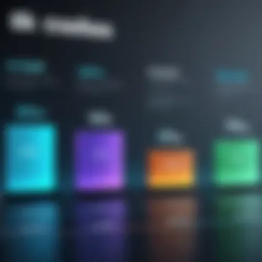Cost Comparison with Competitors Comparison chart of AdRoll costs against competitors