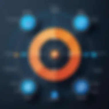 Effectiveness of Retargeting Campaigns Graph depicting retargeting campaign effectiveness