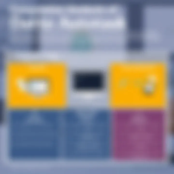 Comparative analysis chart of Datto Autotask and alternative service management solutions