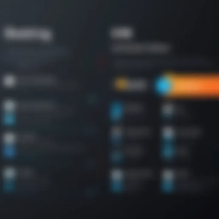 Comparison chart displaying features of Innroad Booking Engine versus competitors