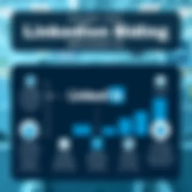 Insight into LinkedIn Bidding Mechanics Graphical depiction of bidding mechanics on LinkedIn