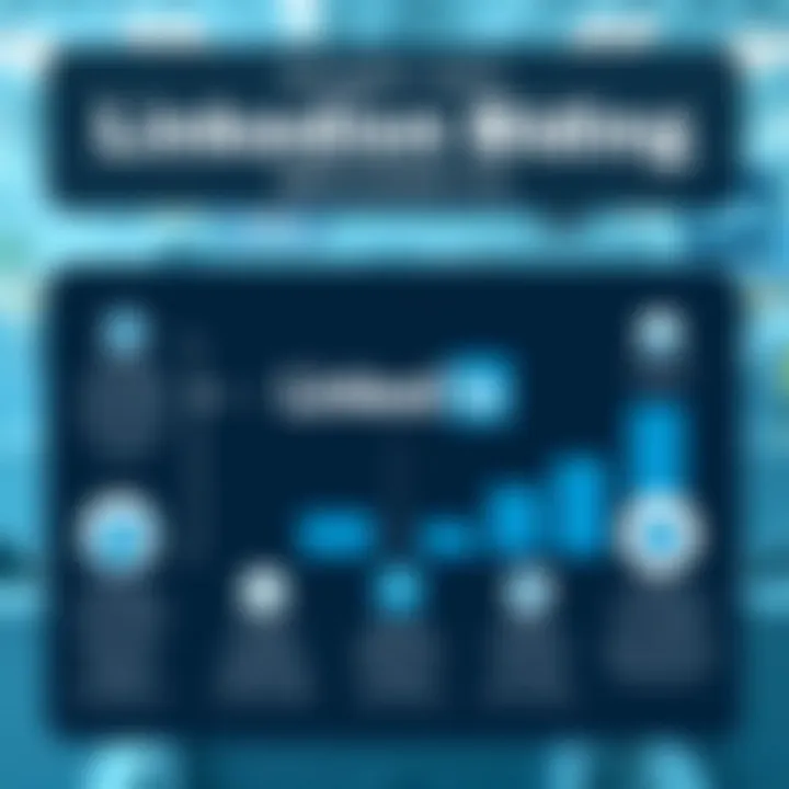 Insight into LinkedIn Bidding Mechanics Graphical depiction of bidding mechanics on LinkedIn