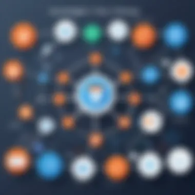 Integration Flow Between Platforms Diagram of Zapier, HubSpot, and Mailchimp integration flow