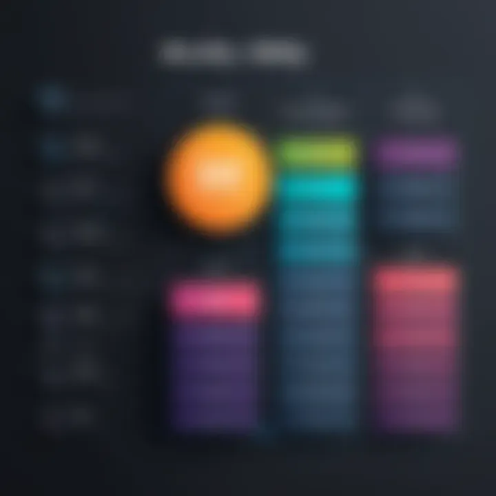 Graph illustrating pricing tiers for Acuity Scheduling