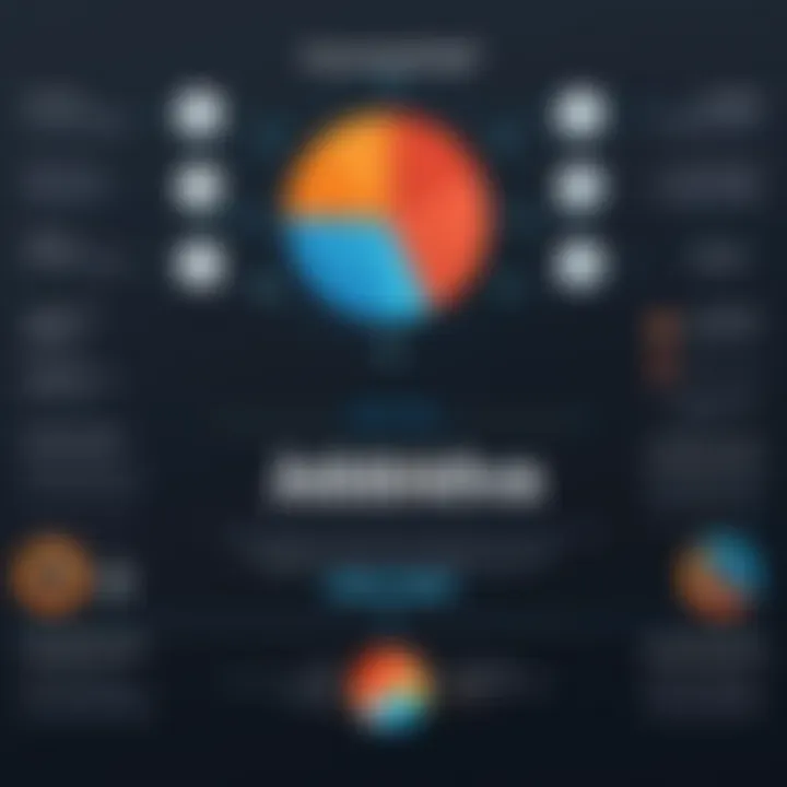 Graph comparing JobDiva with alternative recruitment software solutions