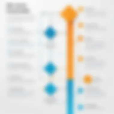 Flowchart depicting user journey and conversion pathways