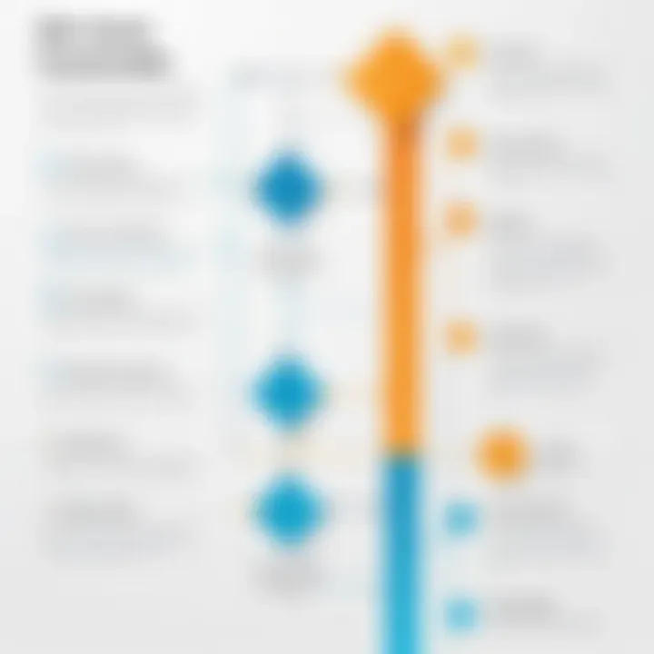 Flowchart depicting user journey and conversion pathways