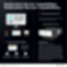 Overview of Legionbox's dedicated server capabilities