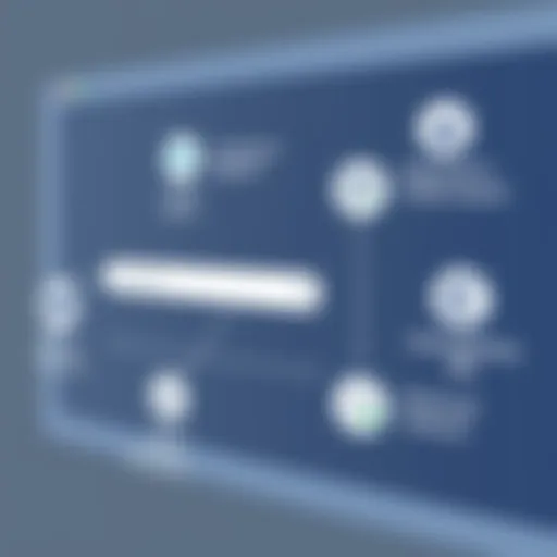 Advanced Search Features in LexisNexis Advance Visual representation of LexisNexis Advance interface showcasing its advanced search features