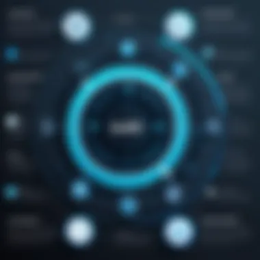 Strengths and Weaknesses of LoopNet Infographic illustrating strengths and weaknesses of LoopNet