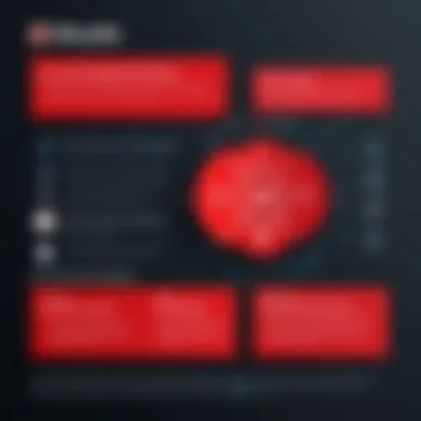 Challenges and Best Practices for McAfee XDR Adoption Chart illustrating the challenges in adopting XDR solutions