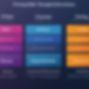 Table comparing pricing structures of Mixpanel and Heap