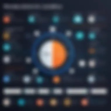 Use Cases of Monday.com and HubSpot Across Various Industries Infographic detailing use cases of Monday.com and HubSpot across industries