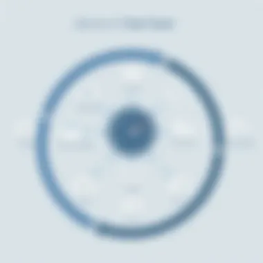 Diagram illustrating Time Travel mechanics in data management