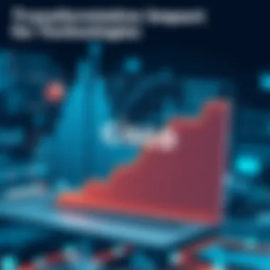 Graph showing the transformative impact of Cisco technologies on businesses