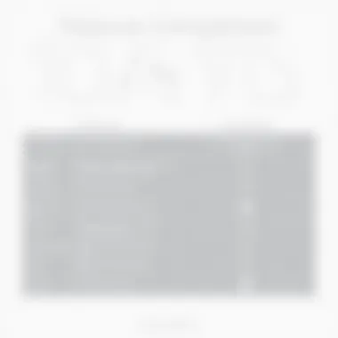 Feature Comparison of Numbers App A comparison chart highlighting key features of the Numbers app versus other spreadsheet software