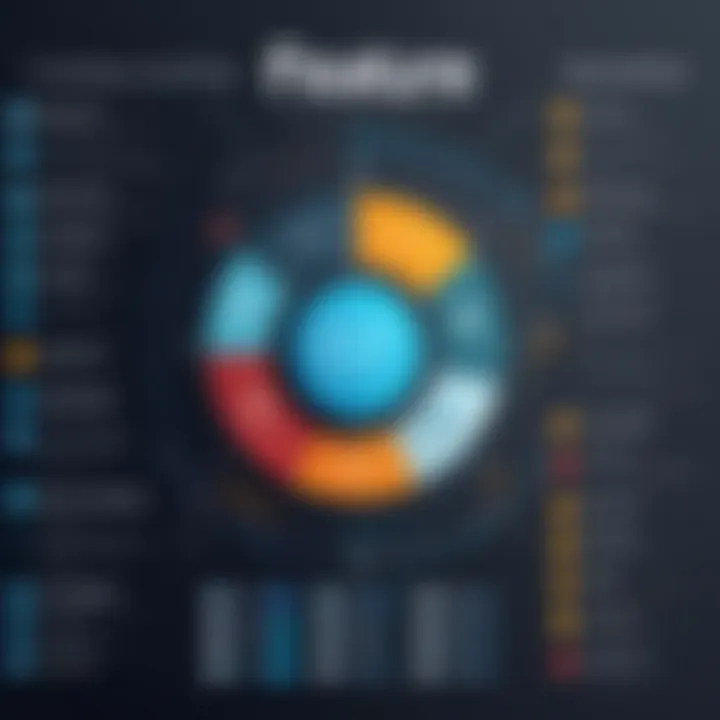 Comparison chart of open source project management features