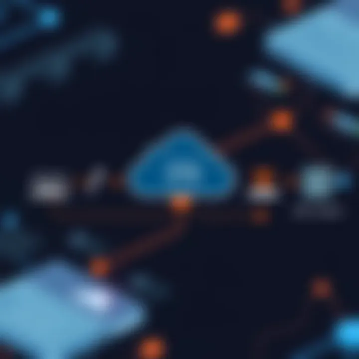 Integration capabilities of Oracle EPM Cloud and Hyperion