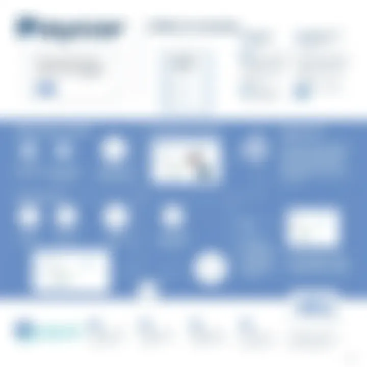 User Experience and Administrative Benefits of Paycor Overview of user experience and administrative benefits of Paycor