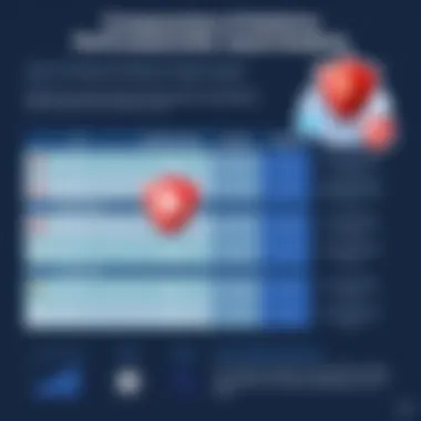 Performance Comparison Chart