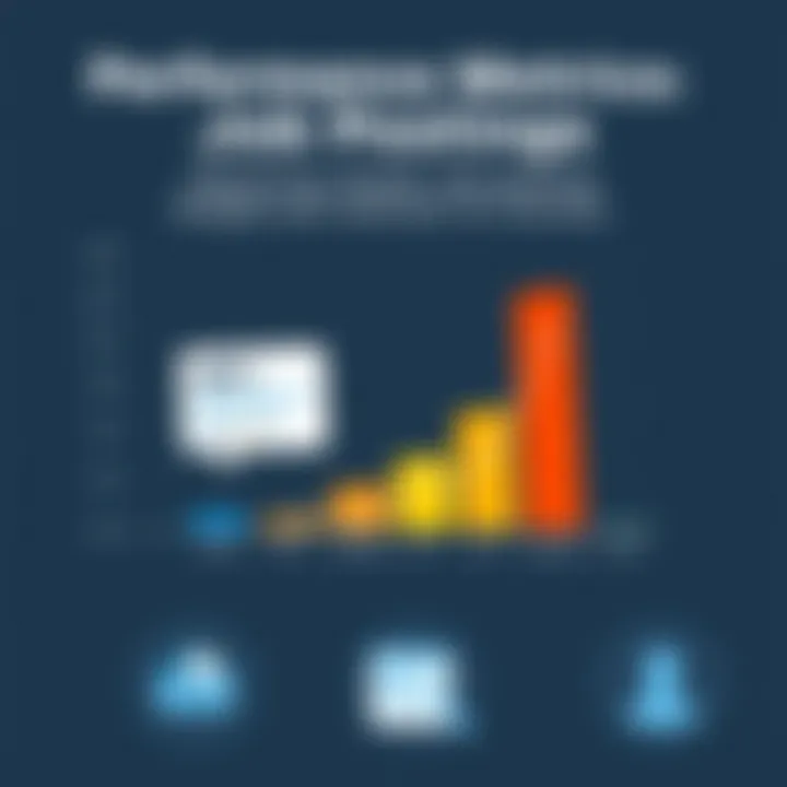 Performance Metrics for Job Postings Chart illustrating performance metrics for job postings