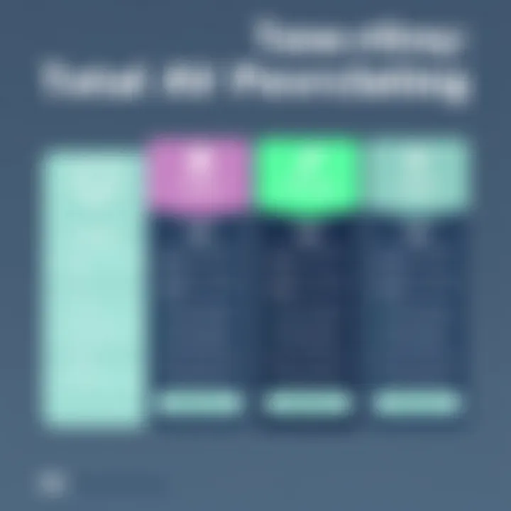 Pricing Model Overview