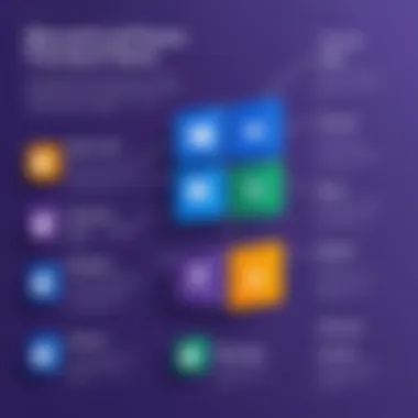 Understanding Microsoft Teams Pricing Graph illustrating Microsoft Teams pricing structures