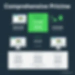 Overview of QuickBooks for Mac Pricing