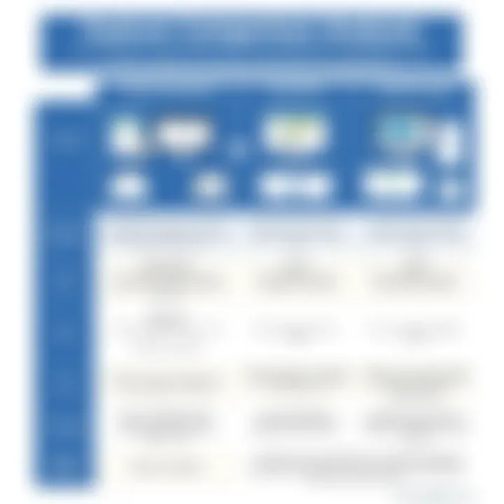 Feature Comparison Analysis Feature Comparison of QuickBooks Versions