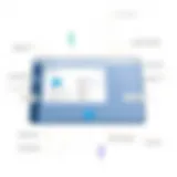 User Interface of Salesforce Lightning Dialer Salesforce Lightning Dialer interface showcasing features