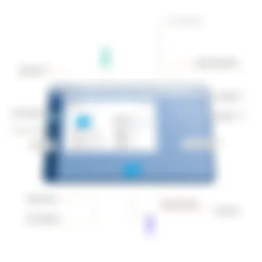 User Interface of Salesforce Lightning Dialer Salesforce Lightning Dialer interface showcasing features