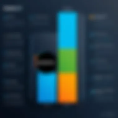 Feature Comparison of SalesLoft Plans Comparison chart of SalesLoft features