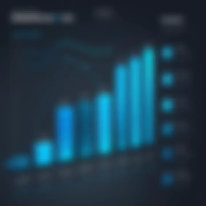 Graph illustrating SalesLoft pricing tiers