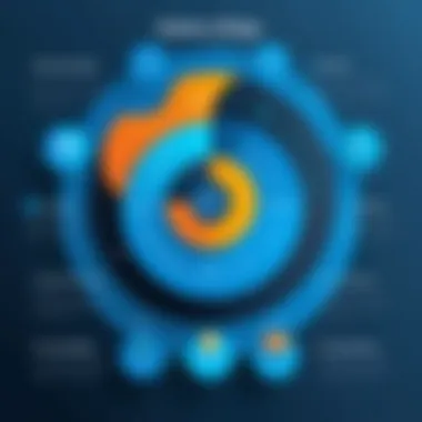 Understanding the Value Proposition of SalesLoft Infographic on SalesLoft value proposition