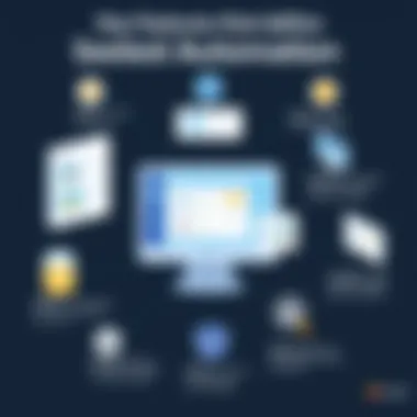 Key Features that Define Seetest Automation Key Features of Seetest Automation Tools