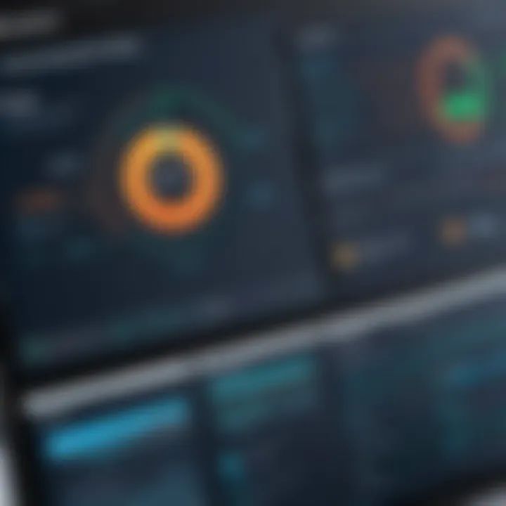 SonicWall NGFW performance metrics graph