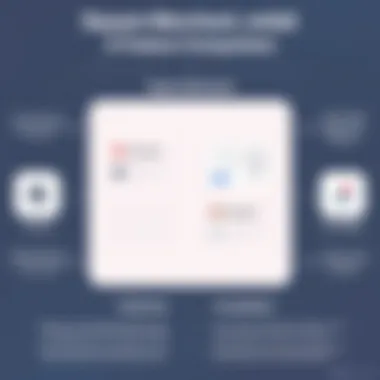 Square Merchant vs. Competitors: A Feature Comparison Visual comparison of Square Merchant features against competitors