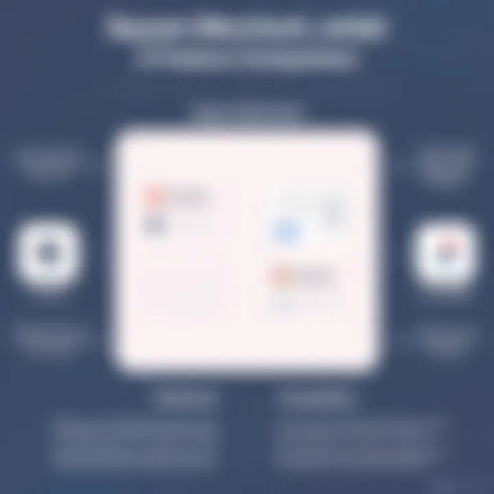 Square Merchant vs. Competitors: A Feature Comparison Visual comparison of Square Merchant features against competitors