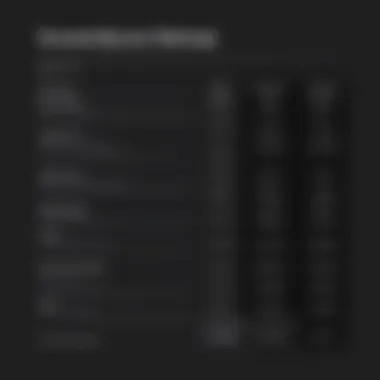 Squarespace Pricing Structures Graph illustrating Squarespace's pricing options and structures.